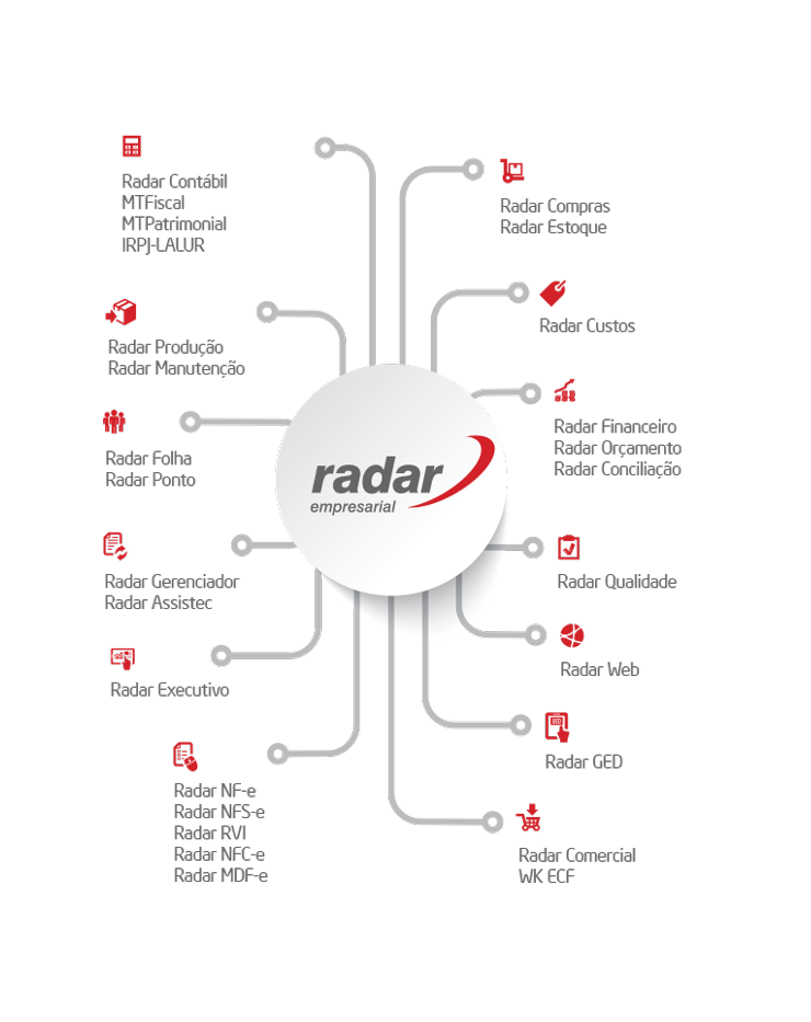 gallery/infografico-erp-radar-empresarial